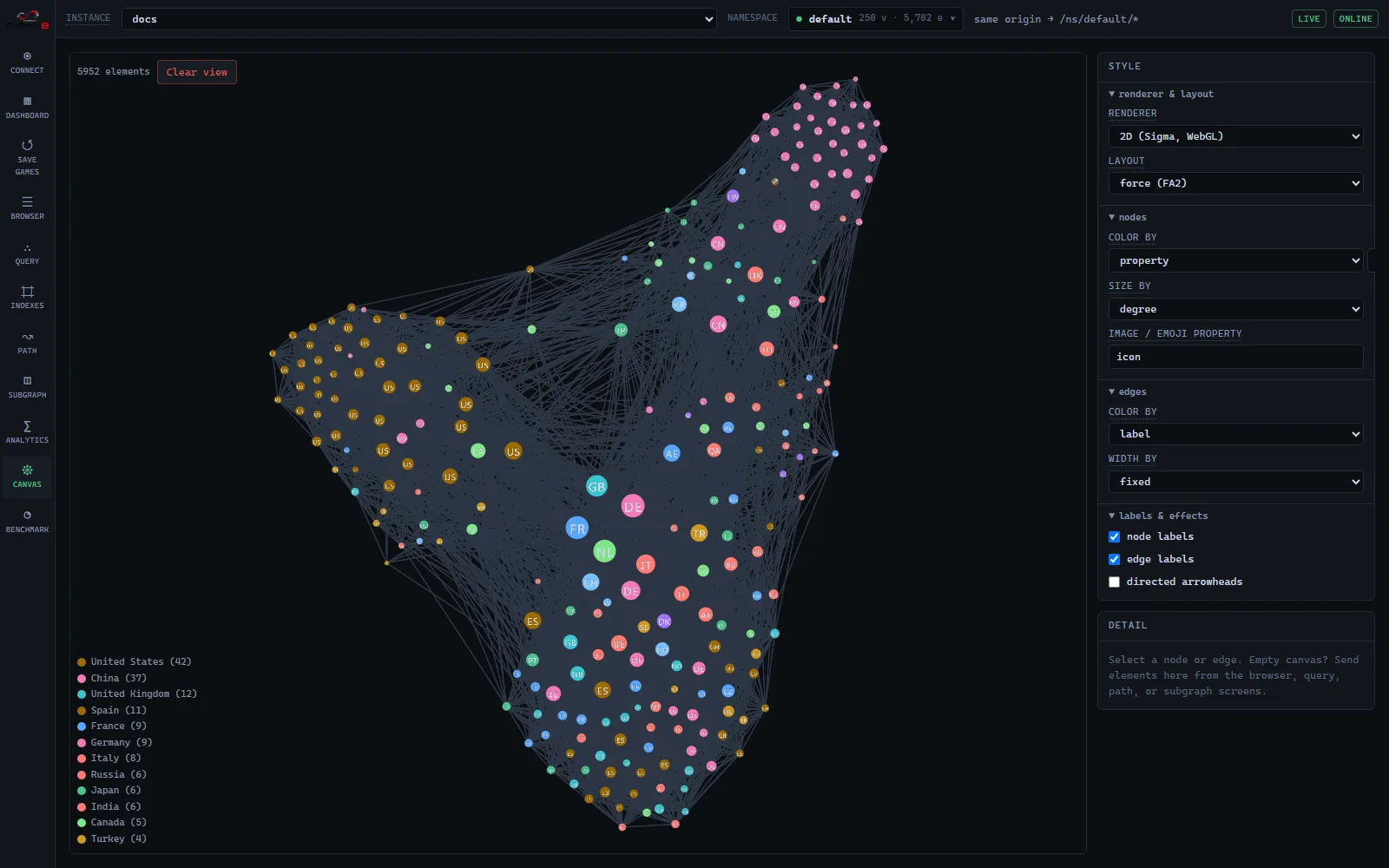 World Air Routes on the canvas — airports colored by country, sized by degree.