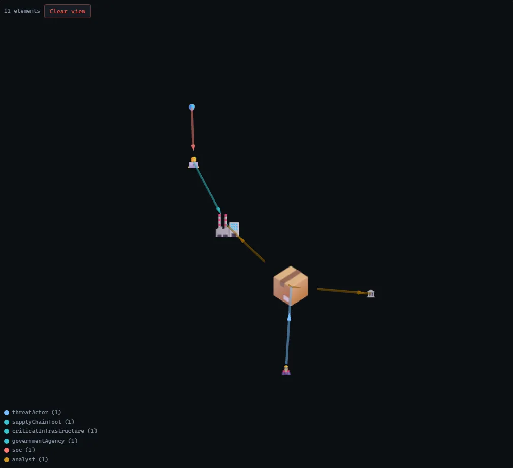The Asymmetric Cyber Warfare graph in the 3D canvas, force layout.