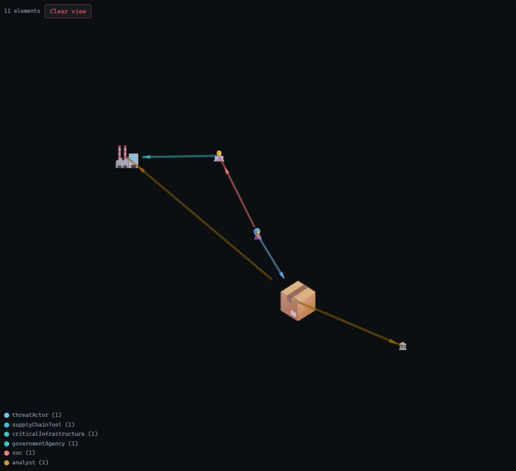 The Asymmetric Cyber Warfare graph in the 3D canvas with a radial-DAG layout, emoji nodes with directed edges.
